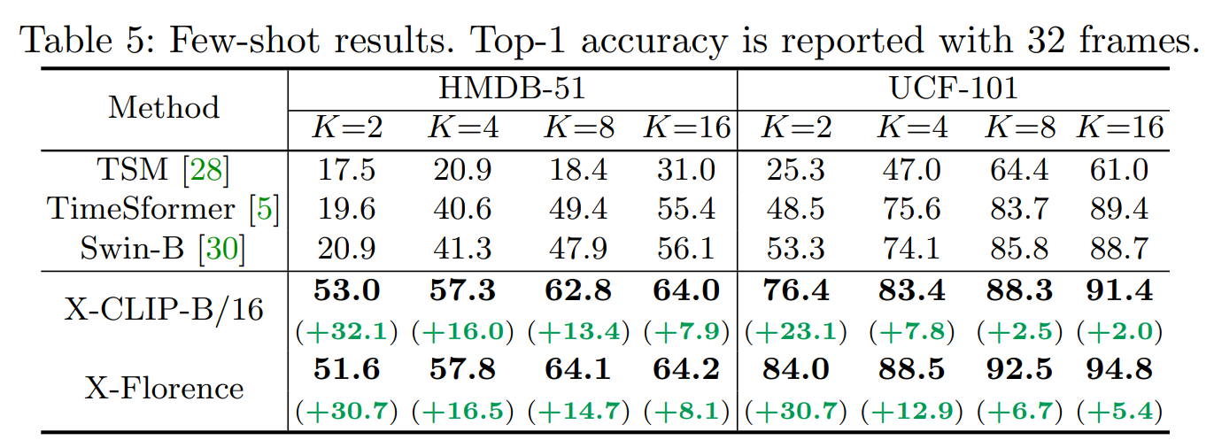 [Paper Review] Expanding LanguageImage Pretrained Models for General