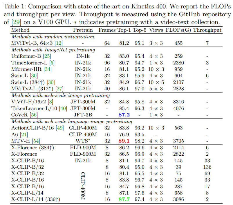 [Paper Review] Expanding LanguageImage Pretrained Models for General