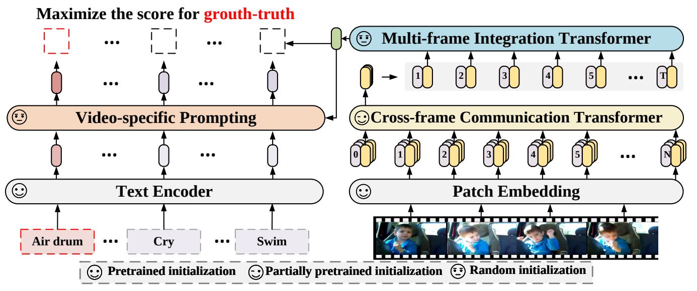 Overview of proposed methods